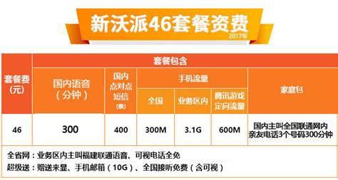 2025联通最新套餐-第1张图片-卡世界