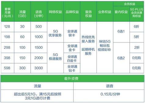 2025菏泽移动套餐表-第1张图片-卡世界