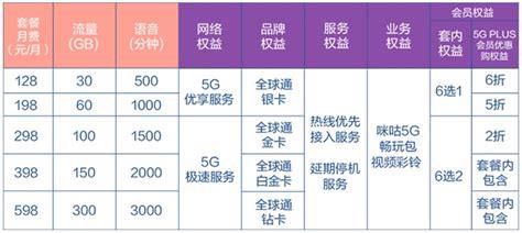 2025广州移动套餐资费一览表-第2张图片-卡世界