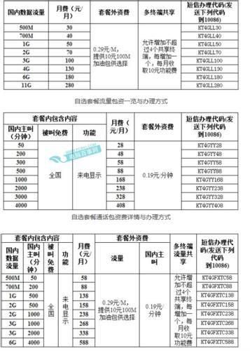 2025河南移动套餐大全-第1张图片-卡世界