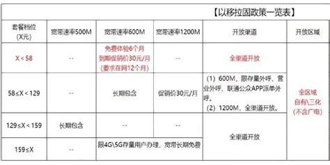 2025河南联通宽带套餐-第2张图片-卡世界