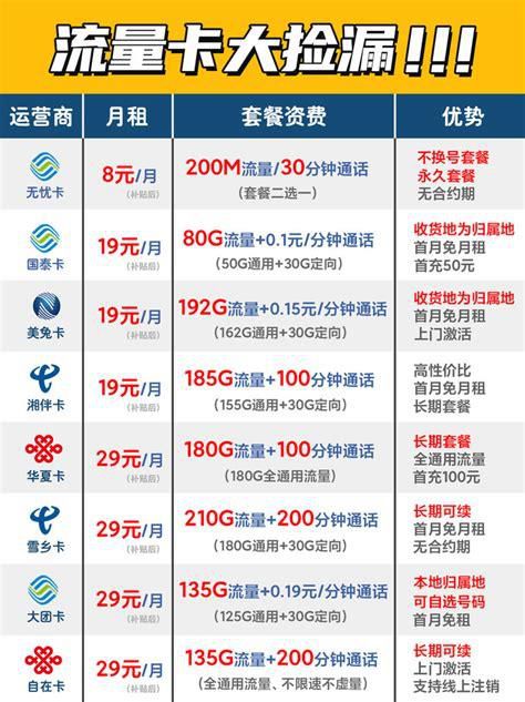 2025流量卡推荐-第1张图片-卡世界