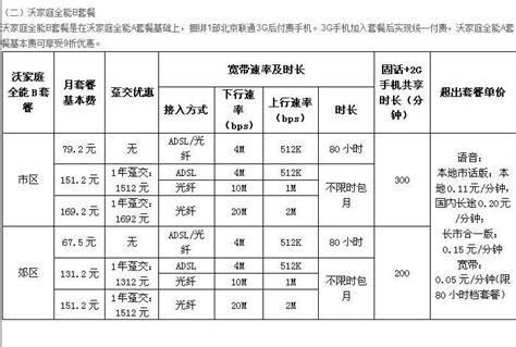 2025年联通宽带套餐价格-第1张图片-卡世界