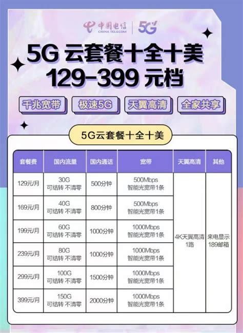 2025年联通宽带套餐价格-第2张图片-卡世界