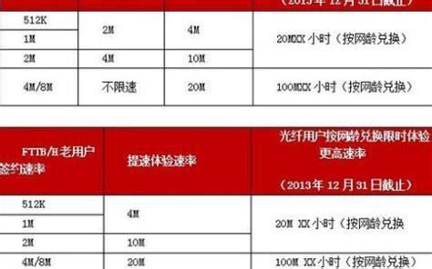 2025年联通宽带安装多少钱-第2张图片-卡世界