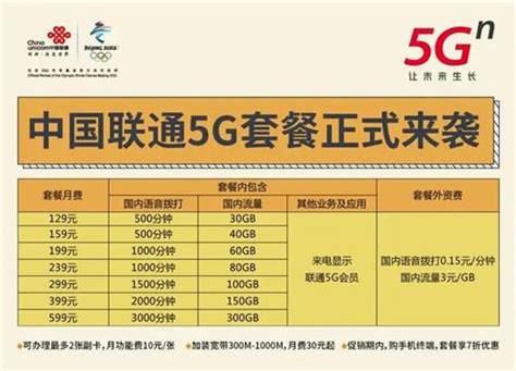 2025年联通手机套餐-第2张图片-卡世界