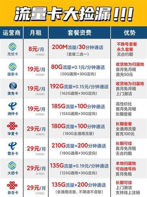 2025年联通最划算套餐-第1张图片-卡世界