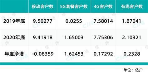 2025年移动最新套餐-第1张图片-卡世界