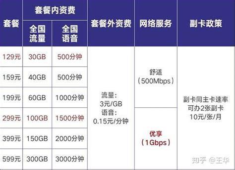 2025年移动最新套餐-第2张图片-卡世界