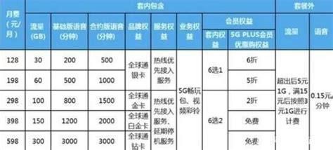 2025年移动流量套餐哪个最划算呢-第1张图片-卡世界