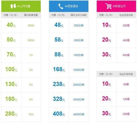 2025年移动还有不限量套餐吗-第1张图片-卡世界
