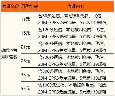 2025年移动宽带最新套餐-第1张图片-卡世界