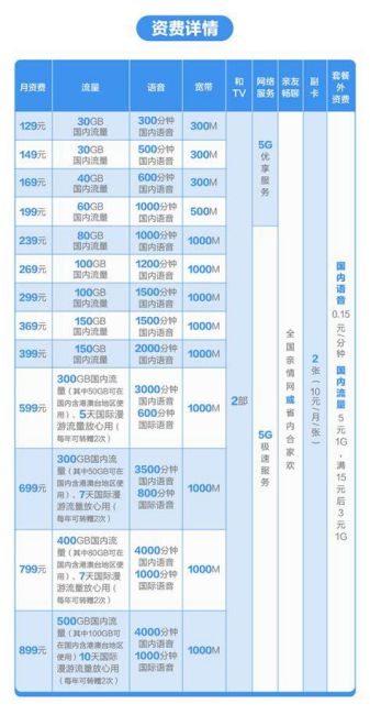 2025年移动最低资费-第2张图片-卡世界