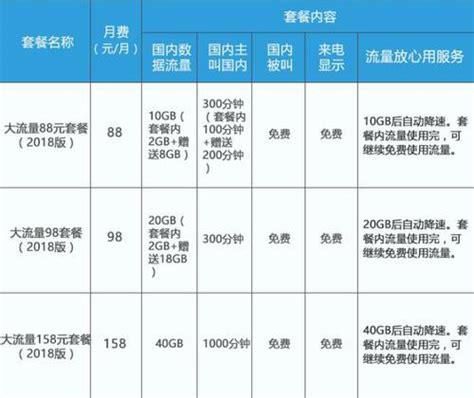 2025年移动套餐哪个流量多又便宜的-第2张图片-卡世界