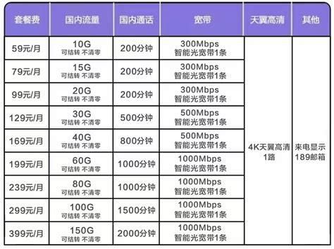 2025年移动套餐最低多少钱一个月-第1张图片-卡世界