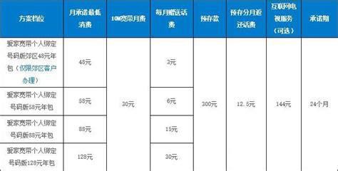 2025年移动套餐最低消费多少-第1张图片-卡世界