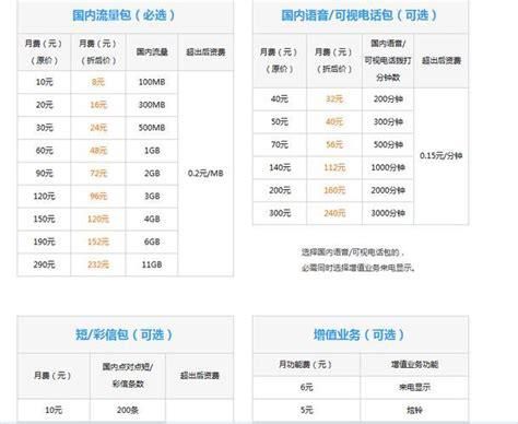 2025年移动套餐资费哪里查询最新-第2张图片-卡世界
