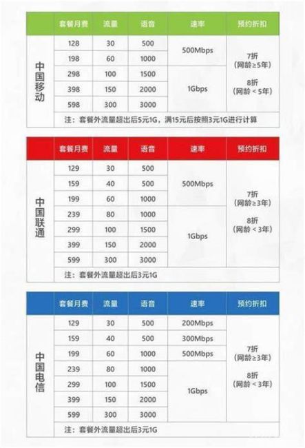 2025年移动4g最便宜的套餐-第1张图片-卡世界