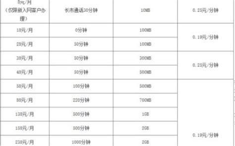 2025年移动58套餐介绍表-第2张图片-卡世界