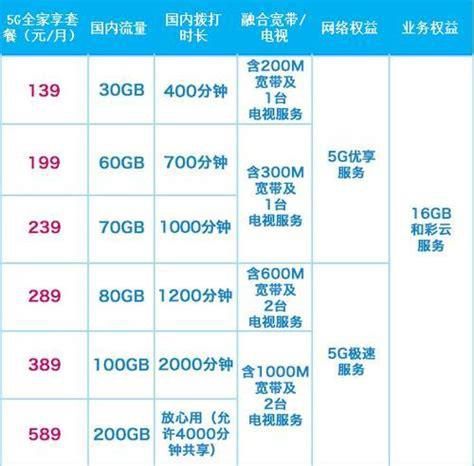 2025年移动套餐-第1张图片-卡世界