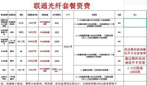 2025年广东联通宽带价格表及-第1张图片-卡世界