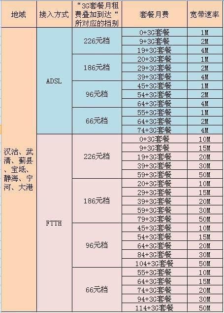 2025年广东联通宽带价格表-第2张图片-卡世界