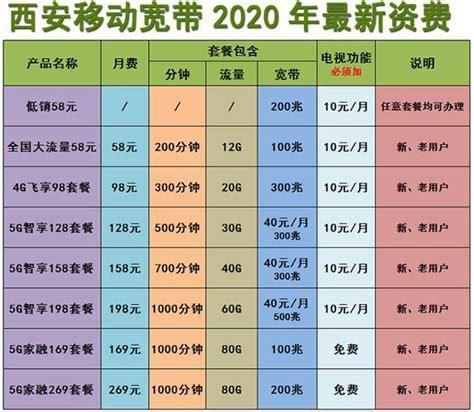 2025年成都移动套餐价格表-第1张图片-卡世界