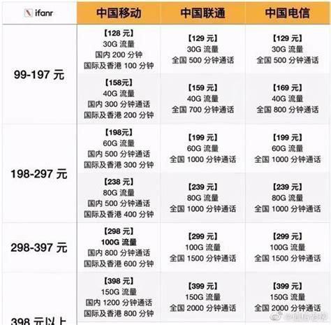 2025年最划算的移动套餐-第2张图片-卡世界