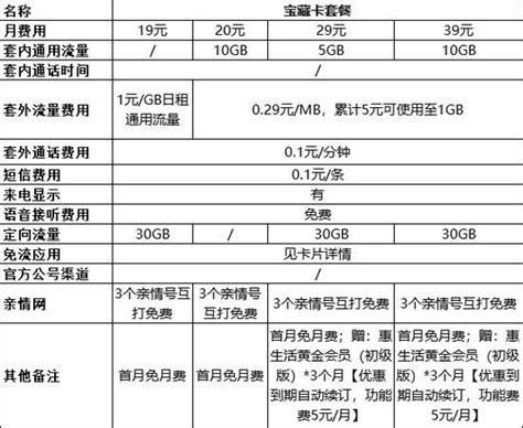 2025年最合适的移动套餐-第2张图片-卡世界