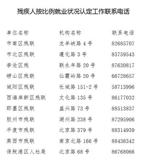 2025年残疾人按比例就业安置-第2张图片-卡世界