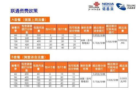 2025年河南联通宽带套餐价格表-第2张图片-卡世界