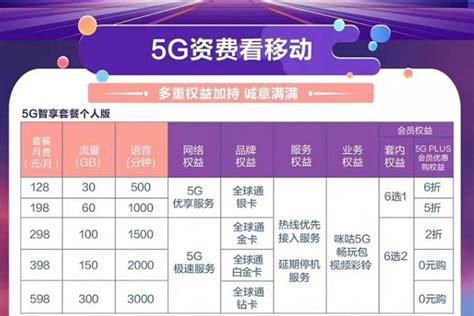 2025年中国移动最低套餐价格-第1张图片-卡世界