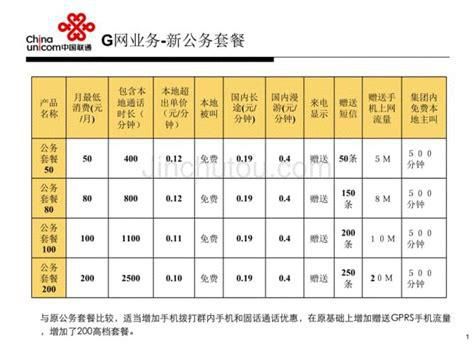 2025年中国联通套餐价格表-第1张图片-卡世界