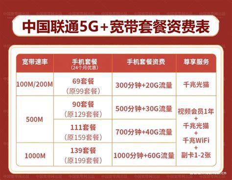 2025年中国联通套餐价格表查询-第1张图片-卡世界
