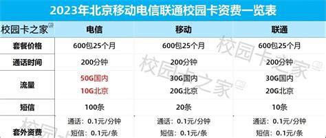 2025年北京移动最新套餐明细-第1张图片-卡世界