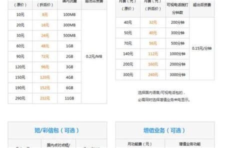 2025山东移动套餐哪个最划算-第1张图片-卡世界