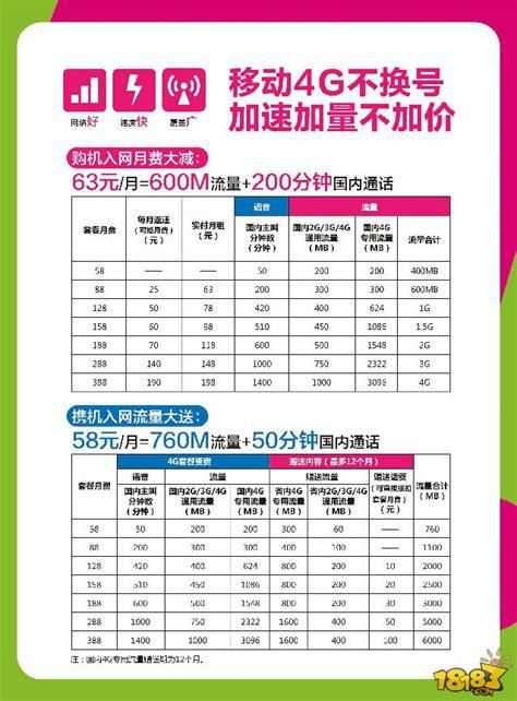 2025年中国移动5g套餐资费-第1张图片-卡世界