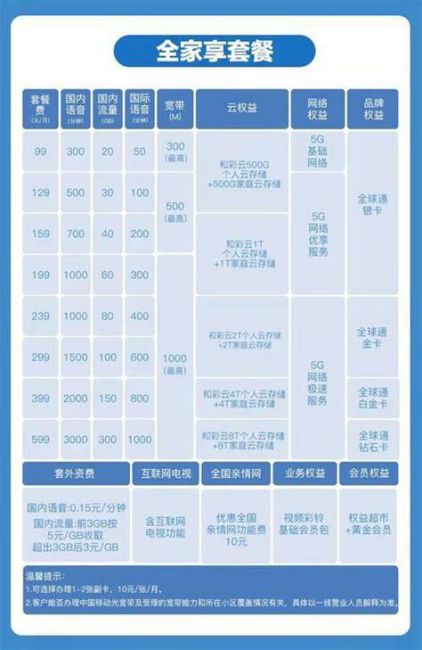 2018移动宽带套餐介绍-第1张图片-卡世界