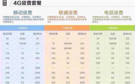 2025北京联通宽带套餐价格表-第2张图片-卡世界