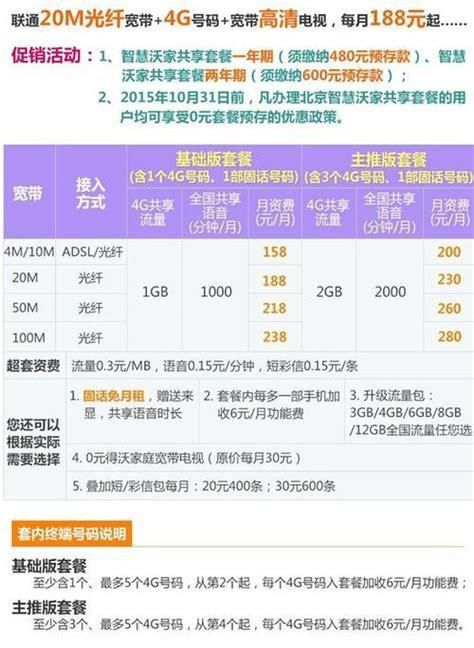 2025北京联通宽带套餐价格表及-第2张图片-卡世界