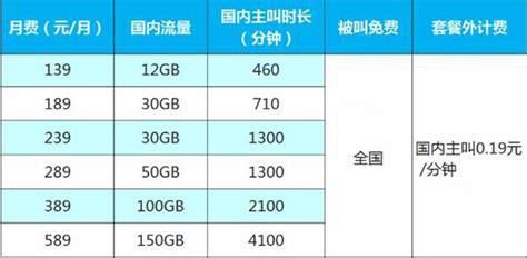 139套餐要改138套餐可以吗-第1张图片-卡世界