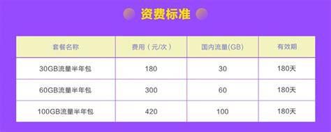 108元移动套餐无限流量吗-第2张图片-卡世界