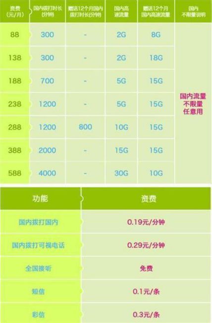 128套餐怎么改58元套餐呢-第1张图片-卡世界