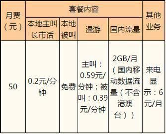 贵州移动套餐资费一览表2025年-第2张图片-卡世界