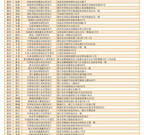 贵阳电信携号转网流程图最新-第2张图片-卡世界