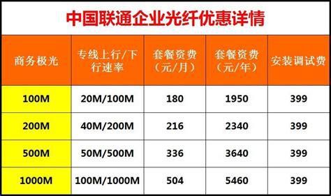 联通宽带迁移有费用吗-第1张图片-卡世界