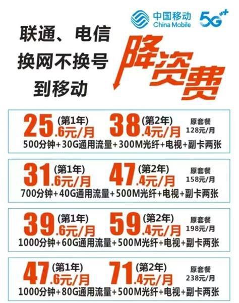 联通宽带迁移需要什么 电信携号转网订单怎么取消订单-第1张图片-卡世界