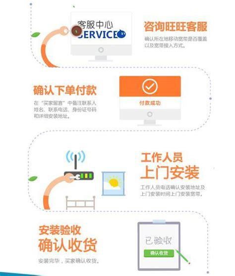 联通宽带迁移如何办理手续-第1张图片-卡世界
