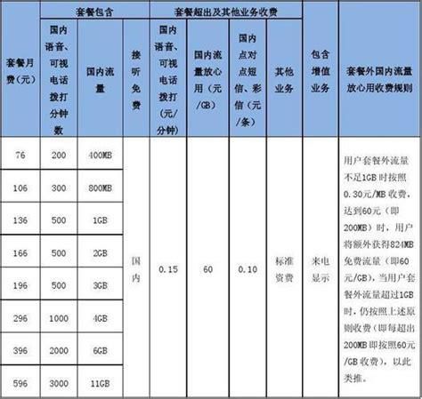 联通宽带电话报修电话号码 河南洛阳移动套餐资费一览表-第1张图片-卡世界