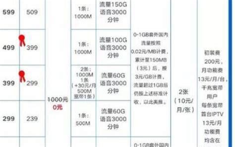 联通宽带故障电话955开头号码-第1张图片-卡世界